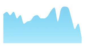 Canada Suicide Rates
