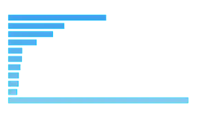 Global Natural Gas Consumers 2021