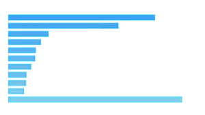 Global Natural Gas Producers 2021