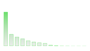 Global Uranium Mining Production 2022