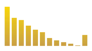 Global Wheat, Flour, and Products Export 2022-2023