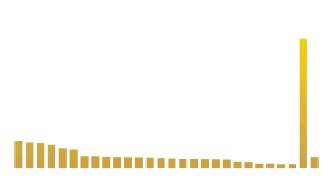 Global Wheat, Flour, and Products Import 2022-2023
