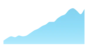 United States Suicide Rates (Age-adjusted)