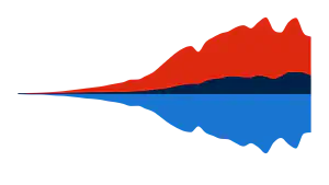 United States Trade in Goods with China