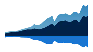 United States Trade in Goods with World
