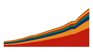 BRICS + New Members Gross Domestic Product by Purchasing Power Parity (GDP PPP)