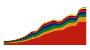 BRICS + New Members Gross Domestic Product (GDP)