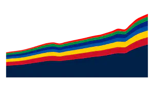 G7 Gross Domestic Product by Purchasing Power Parity (GDP PPP)