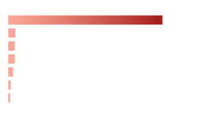 G7 Number of Reported Homicide Cases 2022